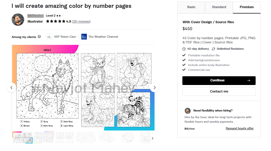 Fiverr Prices
